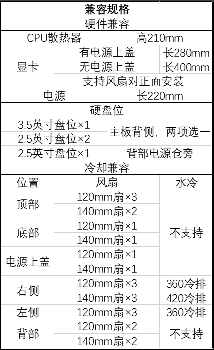 曜越推出透视 The Tower 600 八角柱中塔 ATX 机箱，1199 元