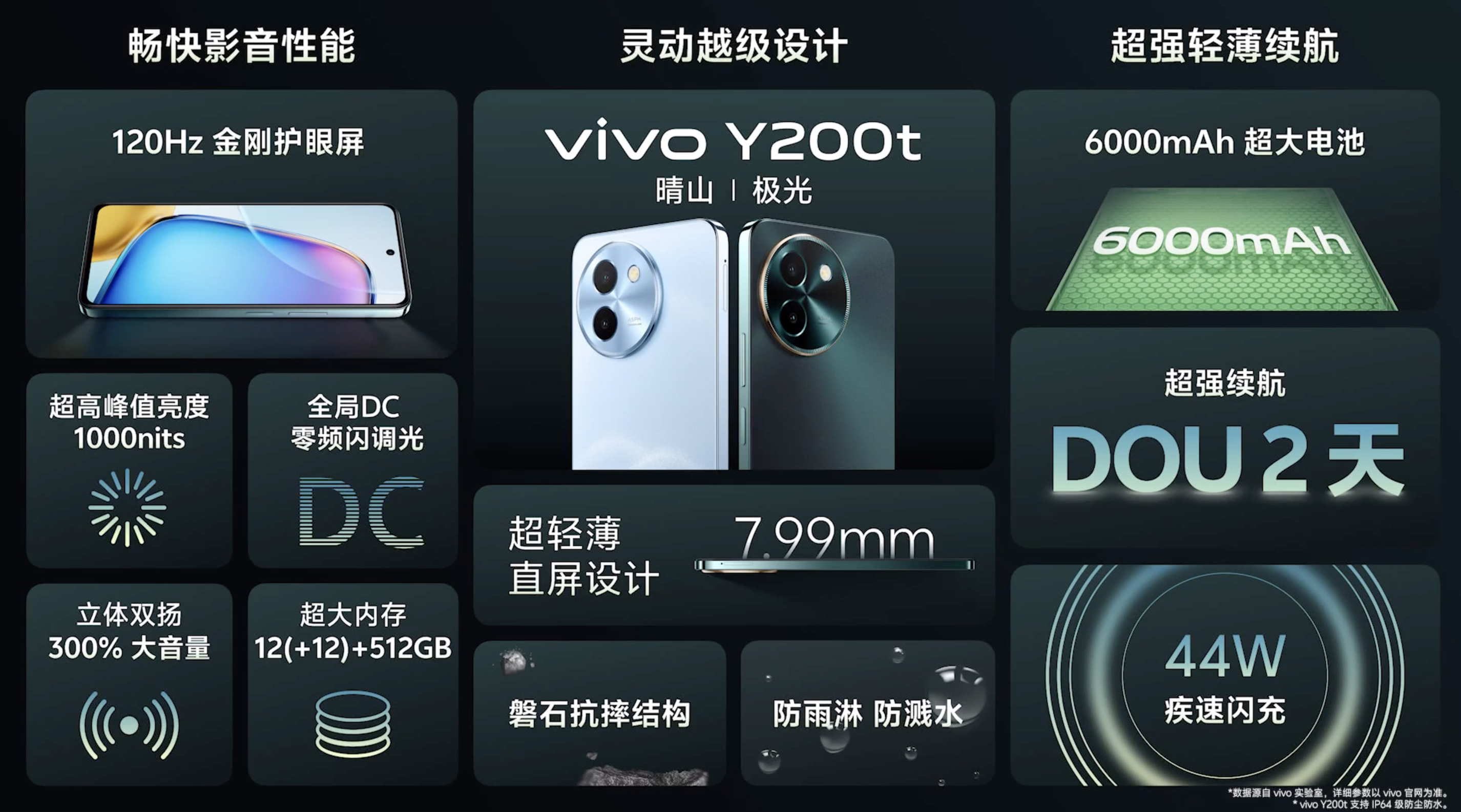 1099元起，vivo Y200系列正式发布：用超大电池卷起续航风暴