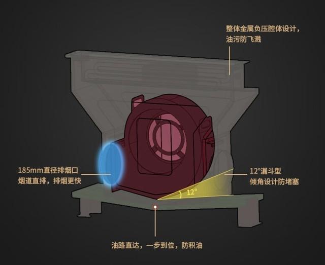  外观、烟机再升级，潮邦 A6 Pro（zk）集成灶带来烹饪新体验 