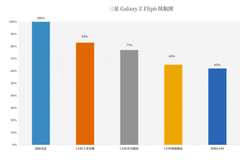  三星 Galaxy Z Flip6 评测：简约设计与实用体验，小折的版本答案来了？！