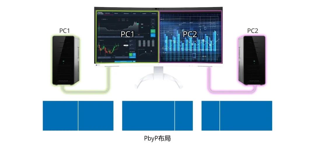 艺卓首款内置摄像头与麦克风的曲面显示器 EV3450XC 发布，14999 元