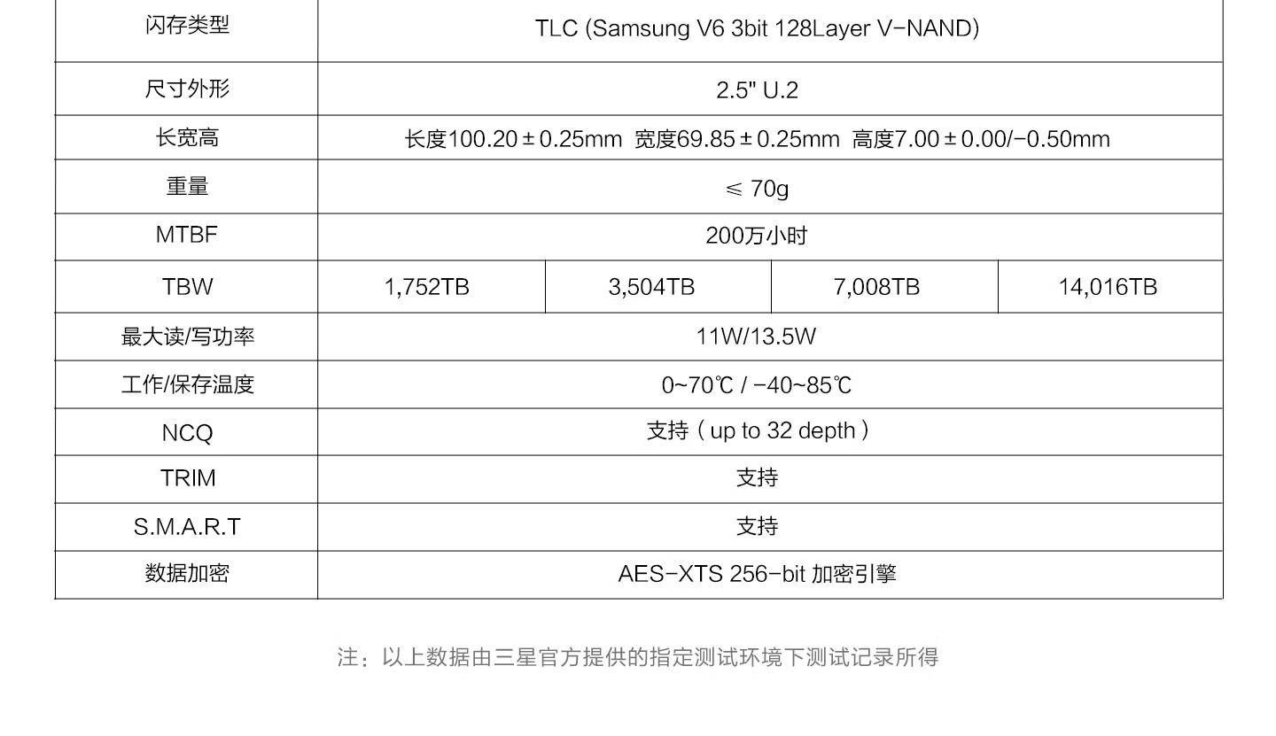 三星推出 2.5 英寸企业级 SSD 固态硬盘：最高 7.68TB，提供 SATA / U.2 接口可选