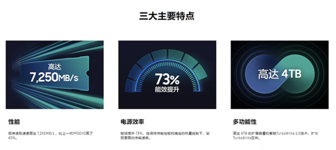 读速 7250 MB/s：三星 990 EVO Plus 固态硬盘 2T 版 823 元新低