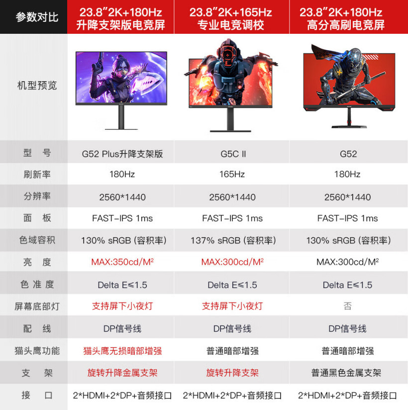 SANC 推出 23.8 英寸 G52 Plus 显示器：2K 原生 180Hz FastIPS，799 元