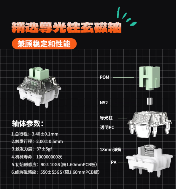 玄派玄熊猫 X68 机械键盘发布：68 键配列、8000Hz 回报率，299 元