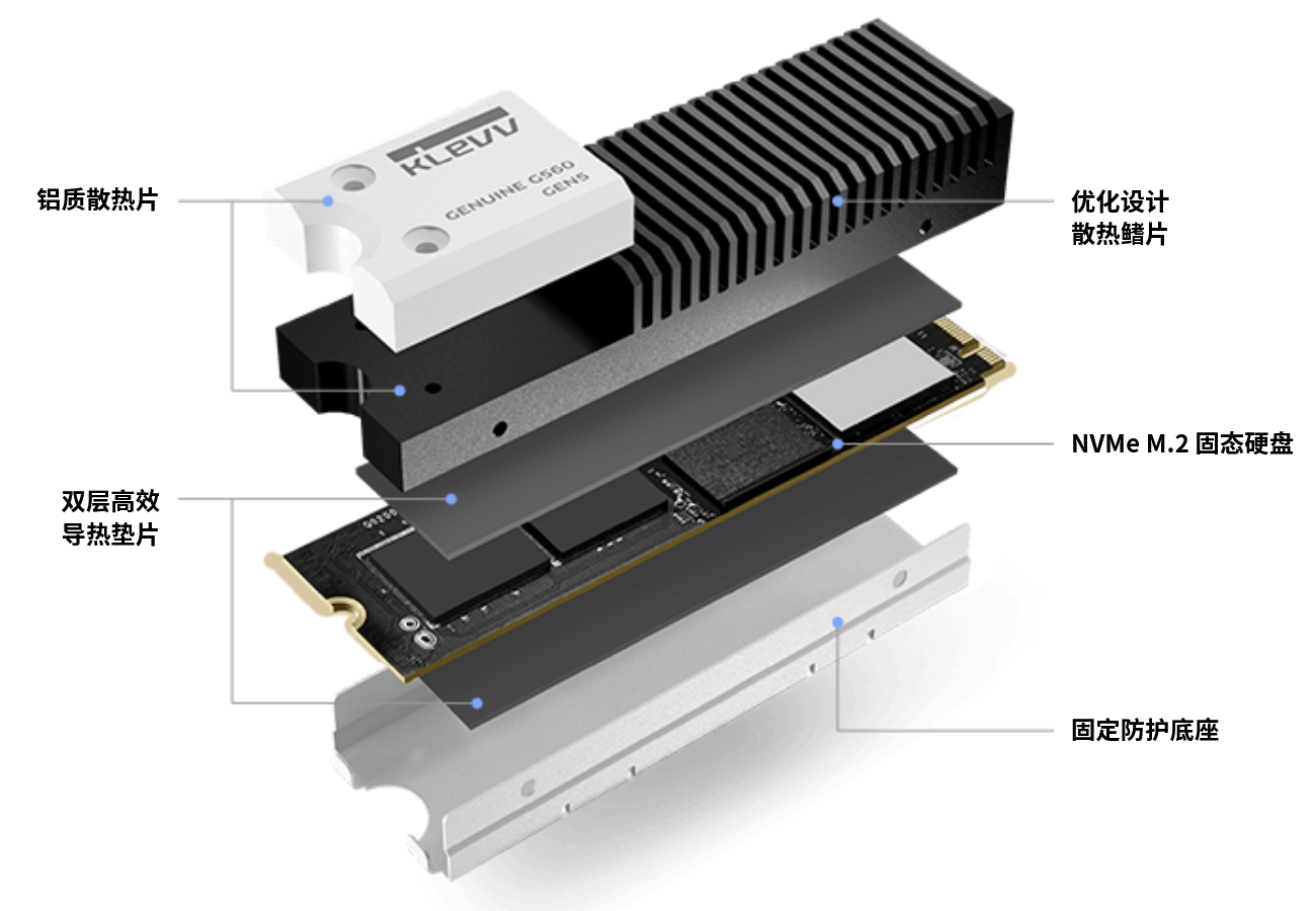 科赋发布其首款 PCIe 5.0 固态硬盘 GENUINE G560，顺序读写达 14\\12 GB/s