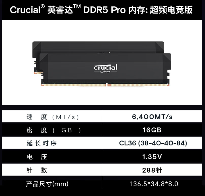 英睿达 Pro 系列 DDR5 台式机 32GB（16x2）内存套条开售：超频 6400MHz，679 元