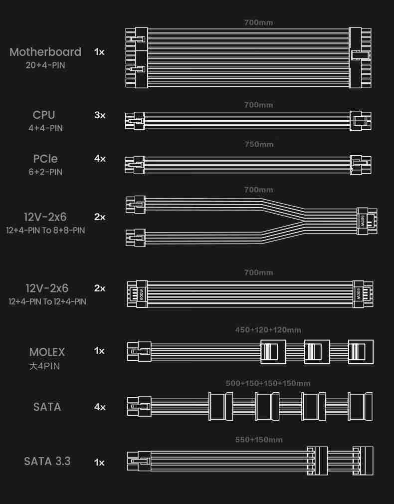 追风者发布 REVOLT 2200W 白金全模组电源：3799 元