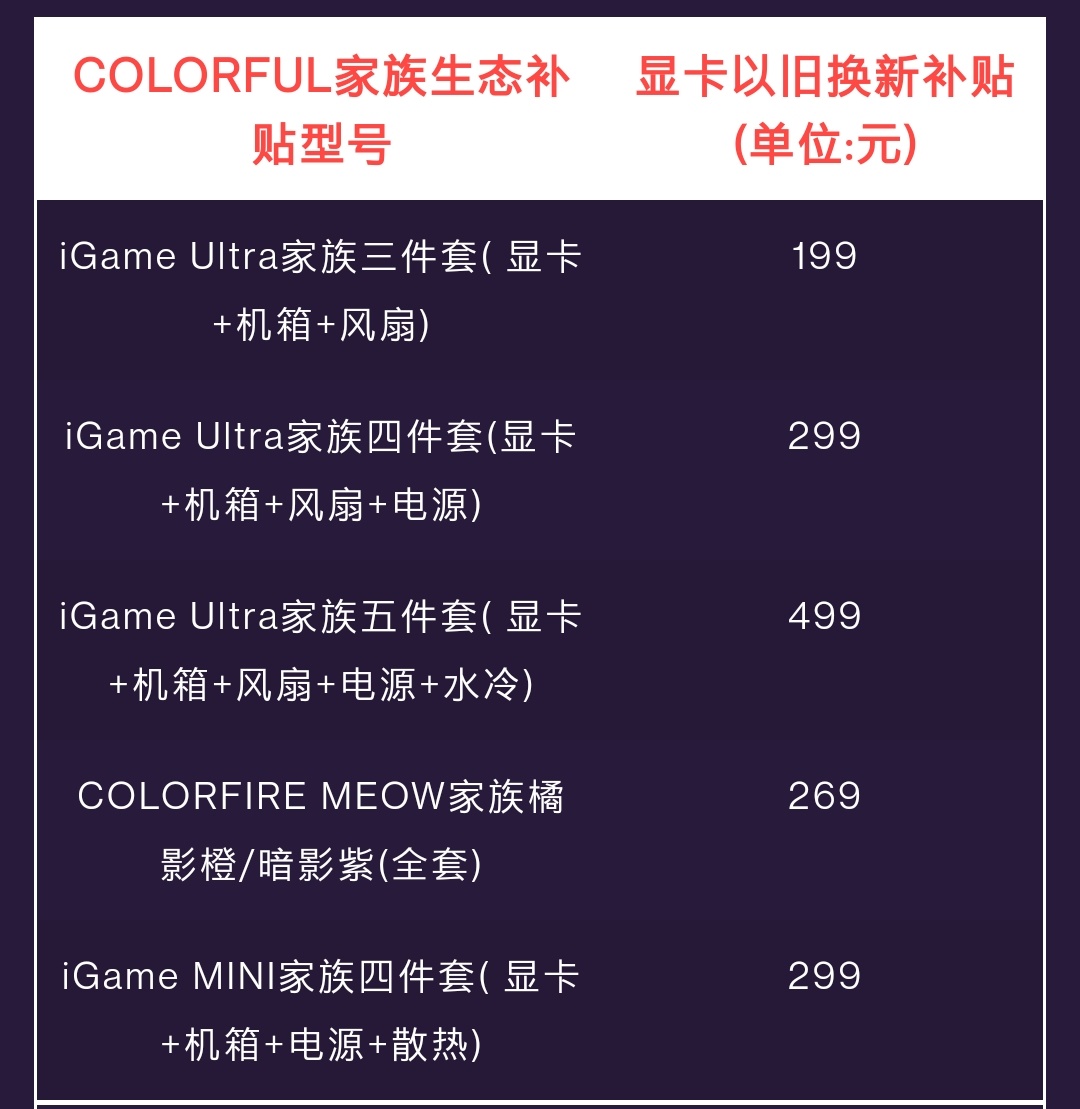 七彩虹推出 2024 年显卡以旧换新活动，RTX 3080 Ti 至高可抵 4100 元