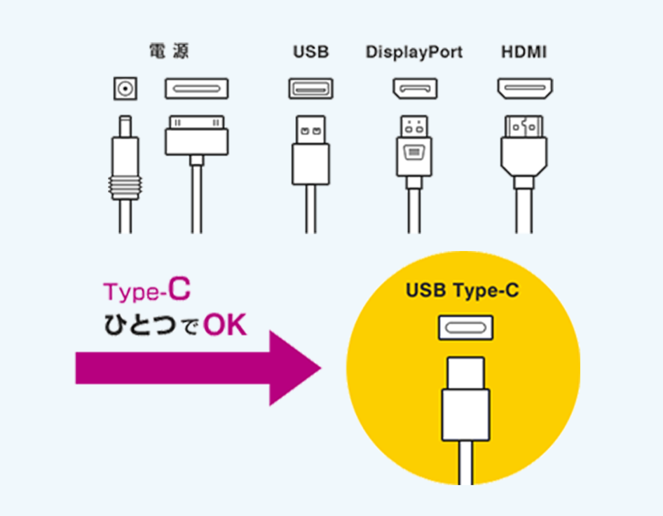 iPhone 15充电难，USB-C标准乱是罪魁祸首