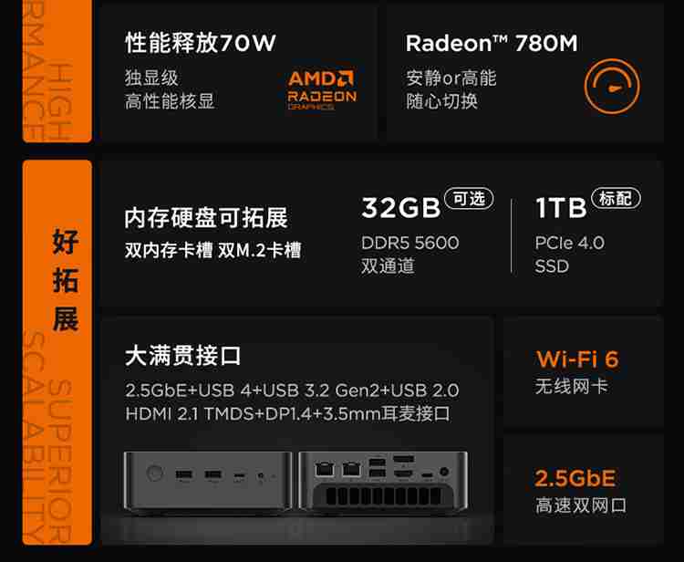 R7-8845H：联想来酷 MINI PRO 迷你主机 16G+1T 版 2370 元 + 6 期免息