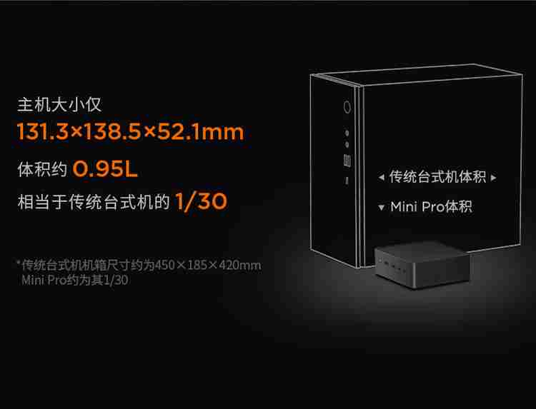 R7-8845H：联想来酷 MINI PRO 迷你主机 16G+1T 版 2370 元 + 6 期免息