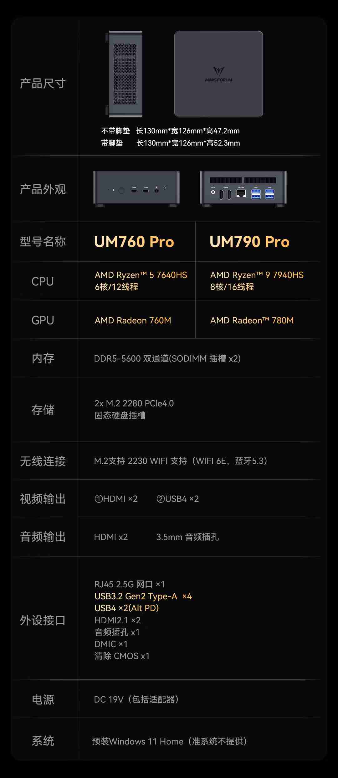 R9-7940HS 准系统：铭凡 UM790 Pro 迷你主机 2399 元新低（前 100 名）