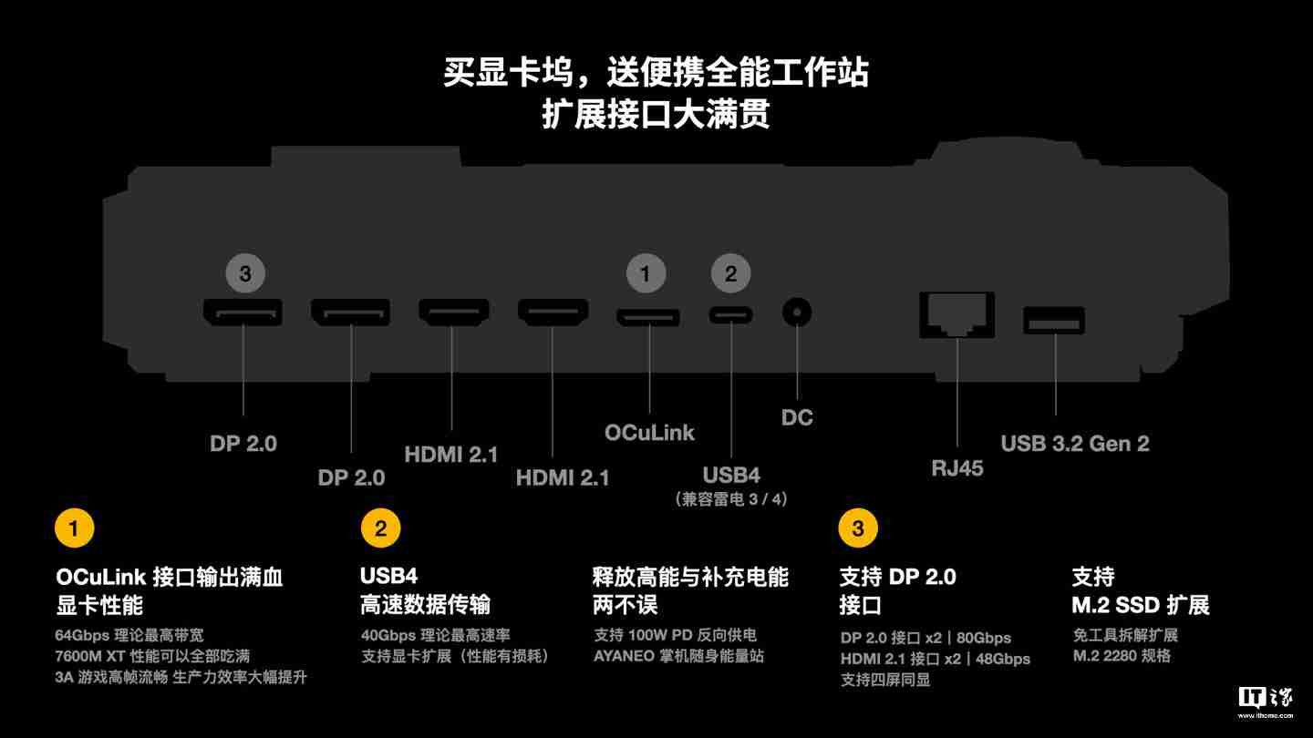 AYANEO 星舰显卡坞 AG01 上架官网：搭 AMD RX 7600M XT 独显、可插 SSD，定价 3999 元