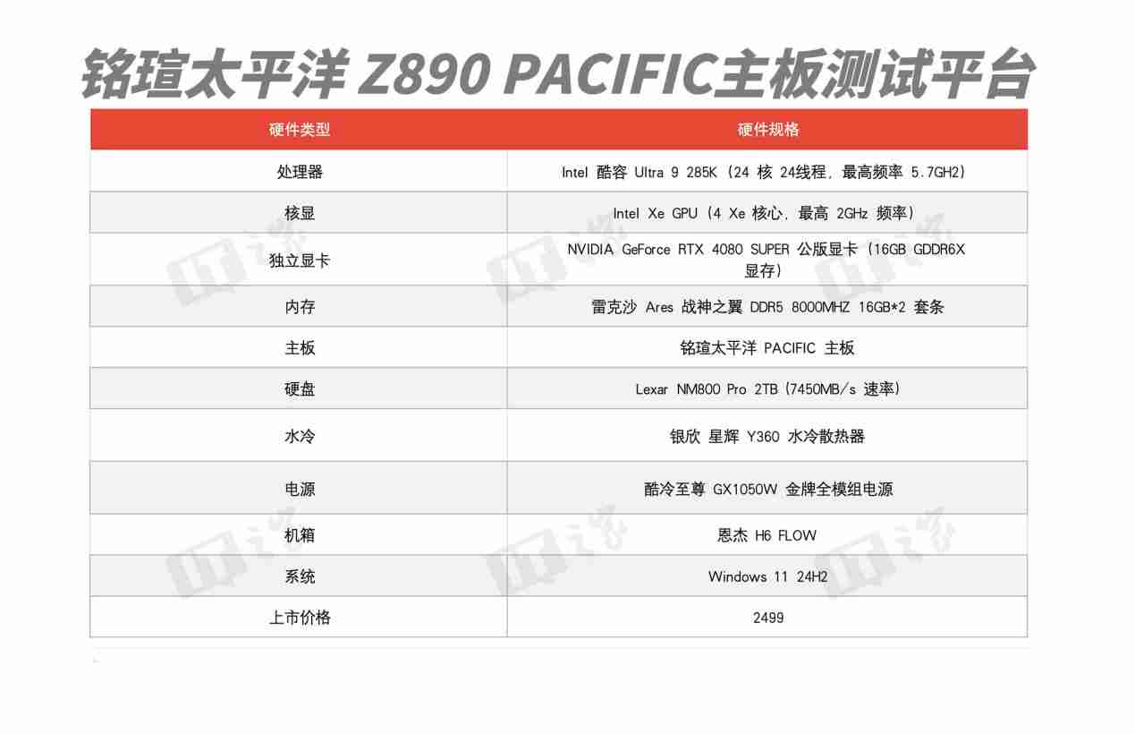 铭瑄 iCraft Z890 Pacific 主板评测：用料扎实，拓展性强