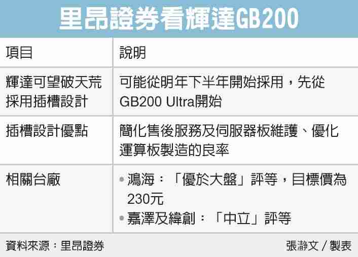 消息称英伟达明年 AI GPU 破天荒改用插槽设计：实现模块化，简化售后维护