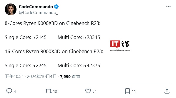 AMD 锐龙 7 9800X3D 处理器 Cinebench R23 跑分曝光：比 7800X3D 单核快 20%、多核快 28%