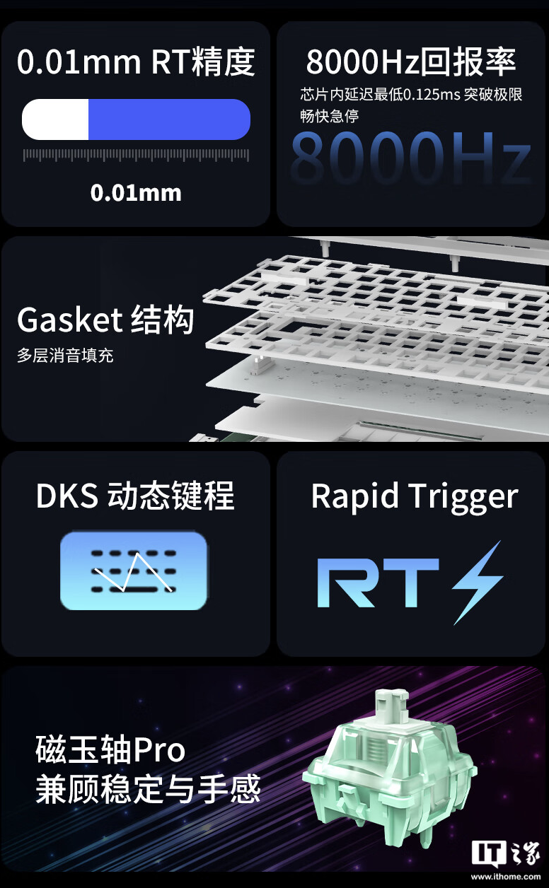 红龙 M82 / Pro 有线磁轴键盘发布：Gasket 结构，可选球帽 / 侧刻，219 元起