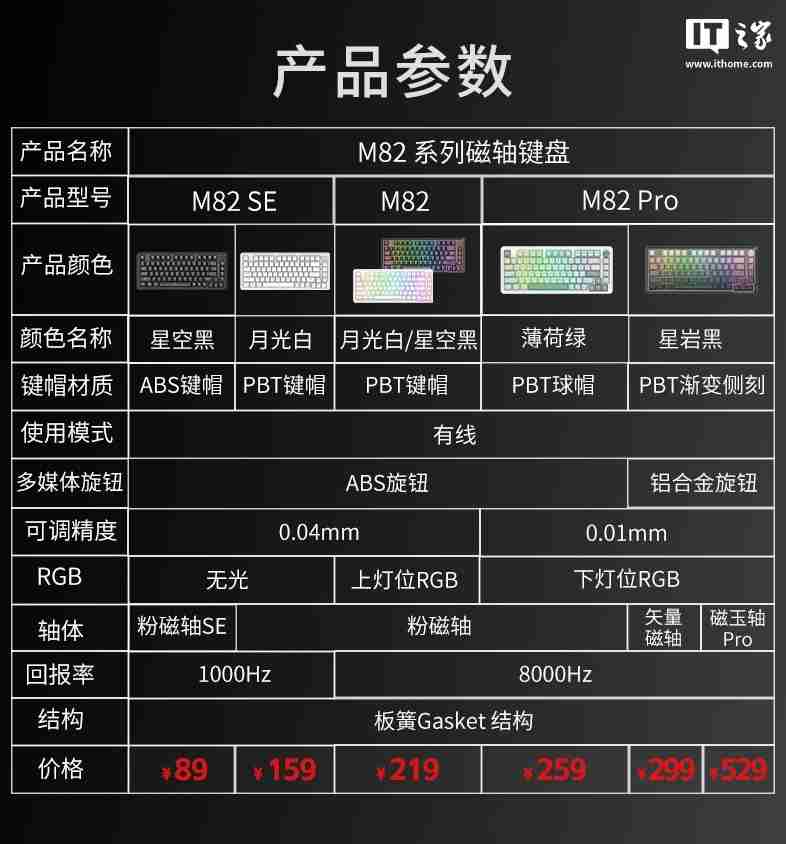 红龙 M82 / Pro 有线磁轴键盘发布：Gasket 结构，可选球帽 / 侧刻，219 元起