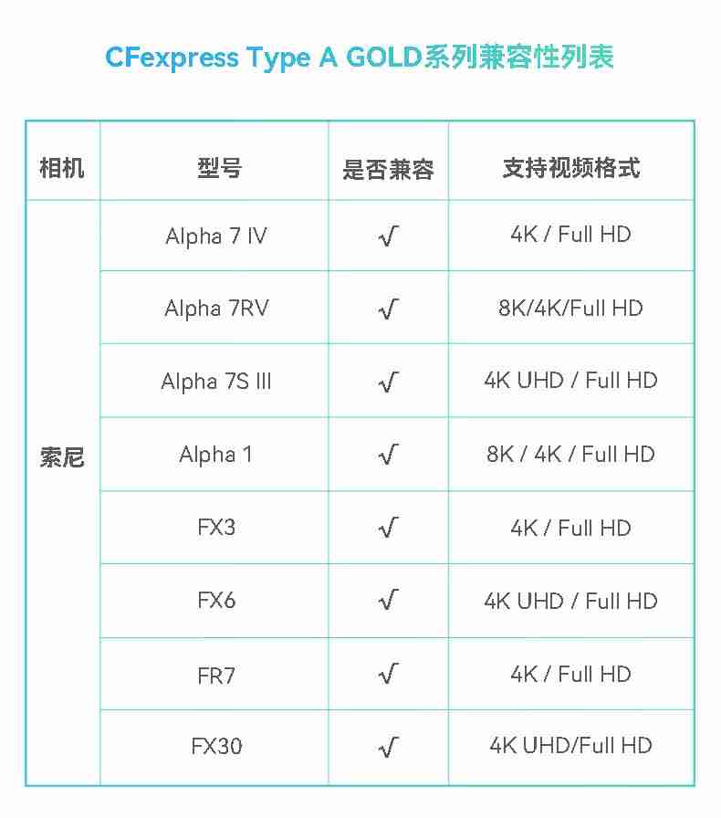 雷克沙 CFexpress 4.0 Type A 存储卡宣布上市：80GB 版本 289 元，320GB 版本 3899 元