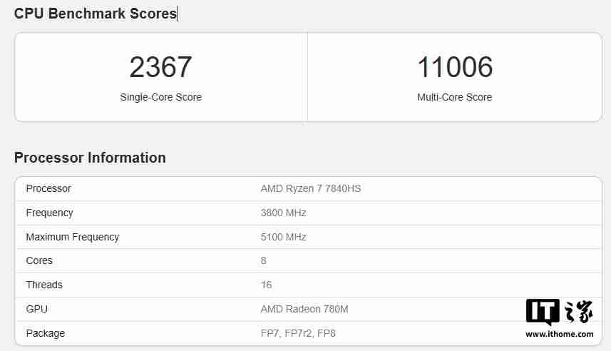 英特尔新一代主流 CPU 酷睿 Ultra 5 225H 现身 Geekbench，跑分超过 i5-14500HX