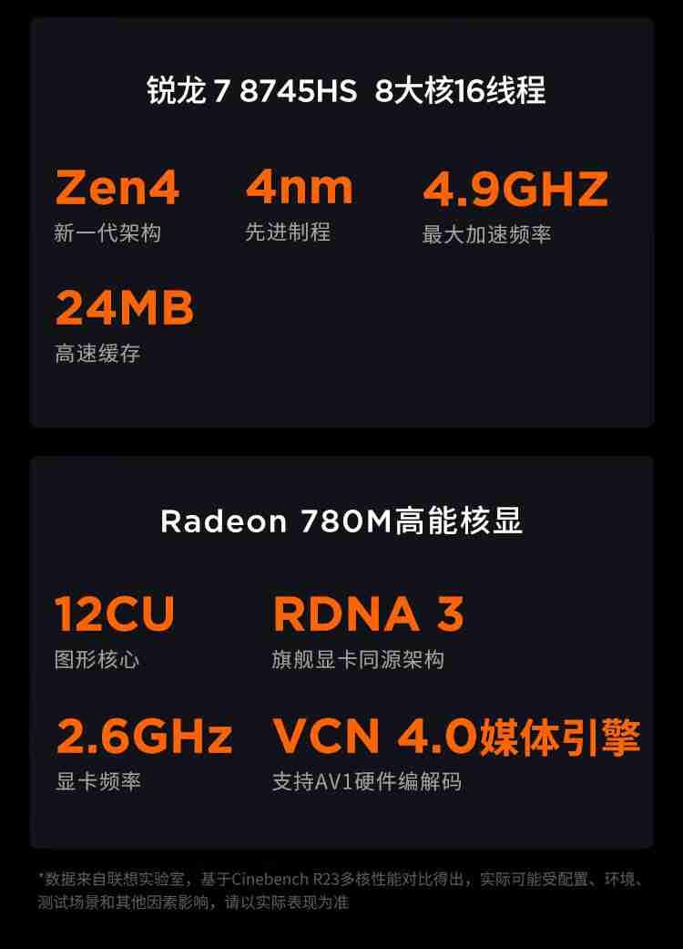 锐龙 7 8745HS 处理器：联想小新 16 高能本 3326 元新低