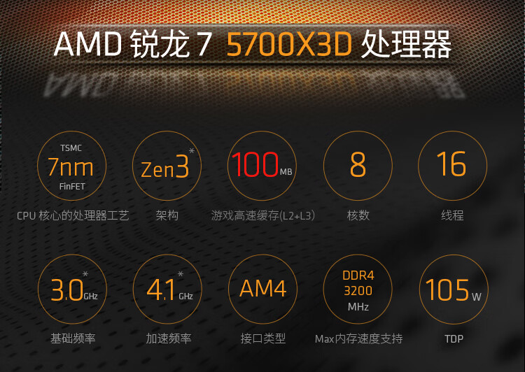 首发 1599 元：AMD 锐龙 7 5700X3D 盒装处理器 1009 元破冰新低