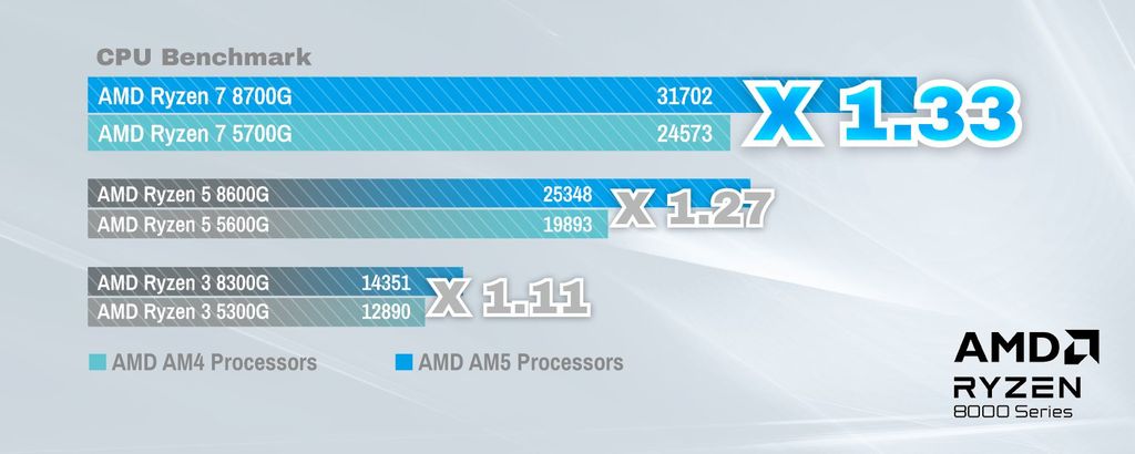 “全球首款支持 AM5 的 Thin Mini ITX 主板”，华擎发布 X600TM-ITX：最高 96GB 内存、外接 4 台显示器