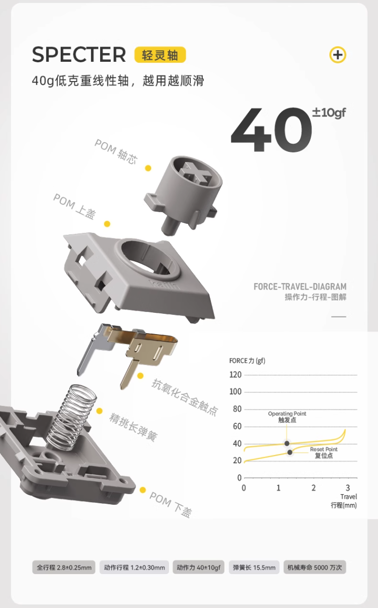 洛斐 FLOW LITE 小顺青春版矮轴机械键盘开售：Gasket 结构、三模连接，399 元起