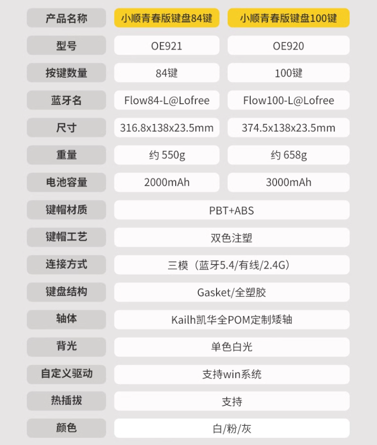 洛斐 FLOW LITE 小顺青春版矮轴机械键盘开售：Gasket 结构、三模连接，399 元起