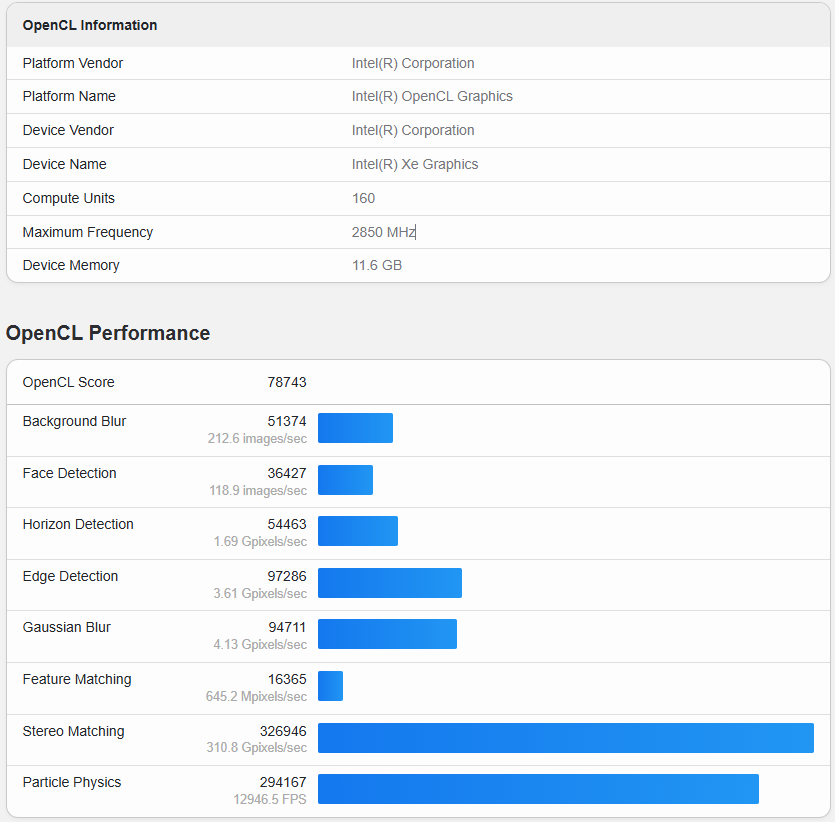 英特尔锐炫 Arc B580 显卡现身 Geekbench，确认 20 个 Xe² 核心、12GB 显存