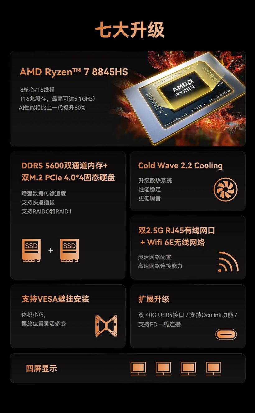 铭凡 UM880 Pro 迷你主机发布：锐龙 7 8845HS，首发价 2498 元