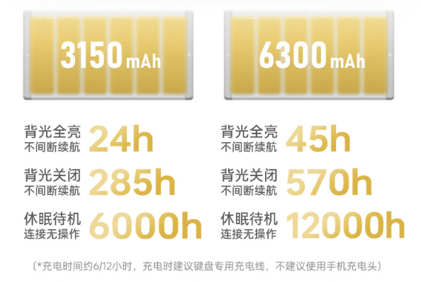 ILOVBEE B87 客制化三模键盘知速轴开售：三模连接、全键热插拔，299 元