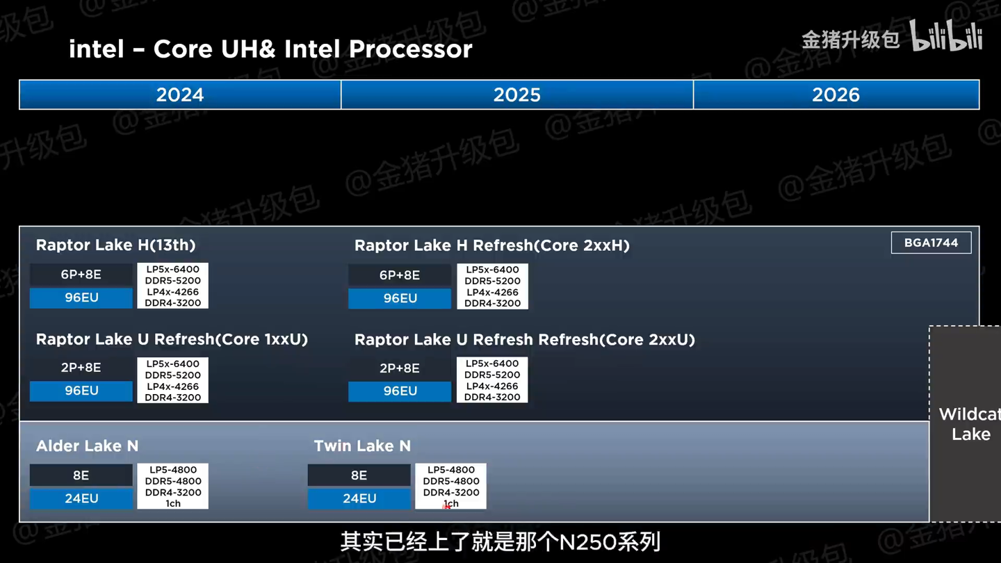 英特尔有望 2026 年底推出 Wildcat Lake 处理器，预计为单通道内存