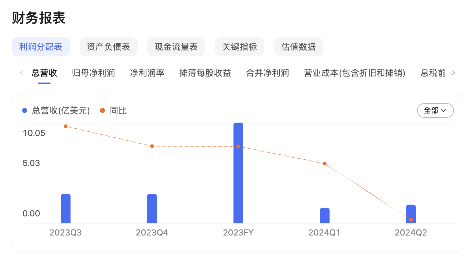 运动相机的下半场：GoPro向左，影石向右