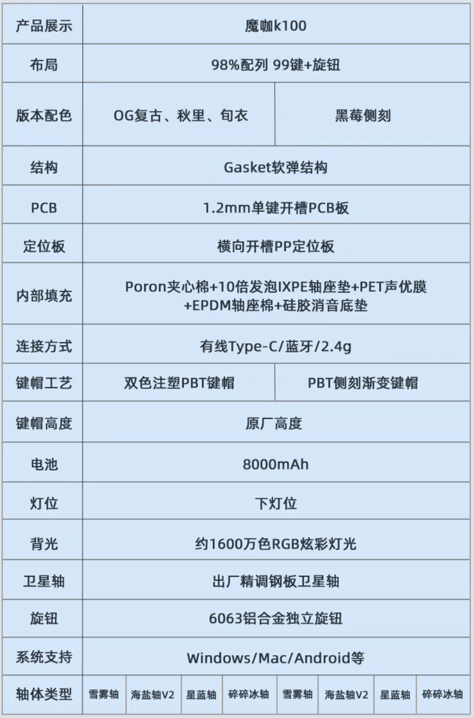 Gasket 结构 + 98% 配列：魔咖 K100 三模机械键盘 259 元首销