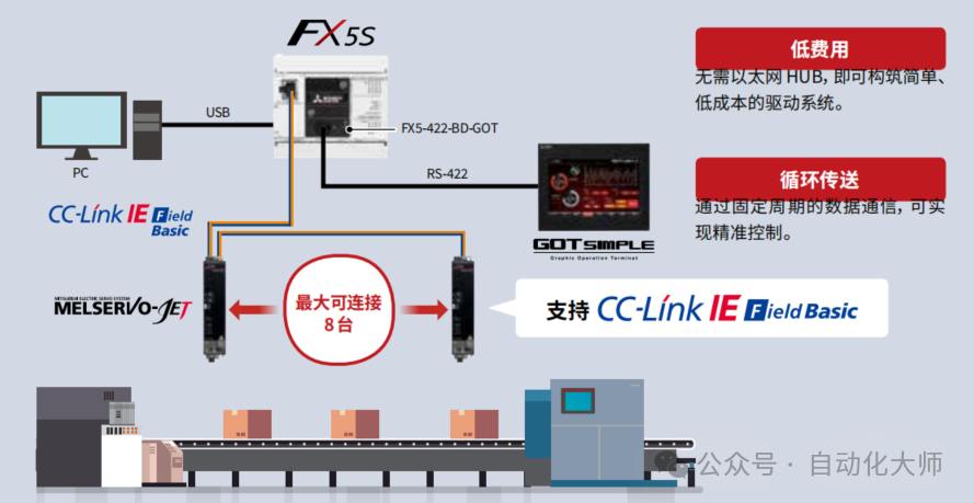 突发,三菱FX3GA宣布停产!升级FX5硬件程序替换指南