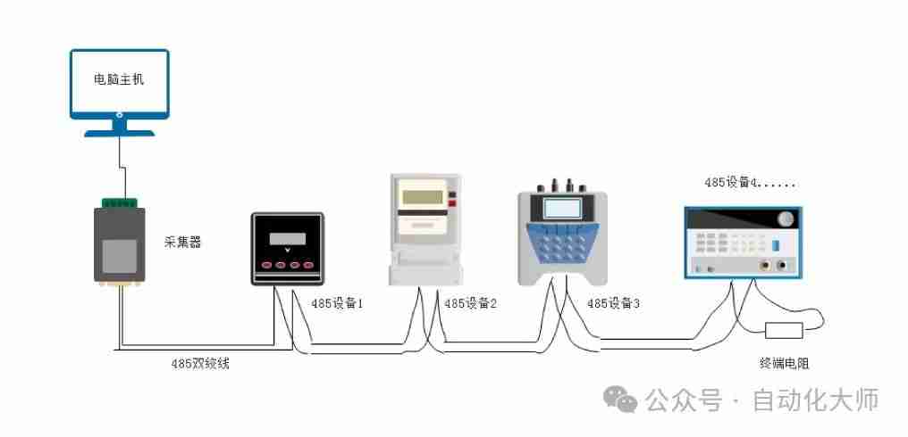 都是串口，RS232和RS485的区别怎么这么大
