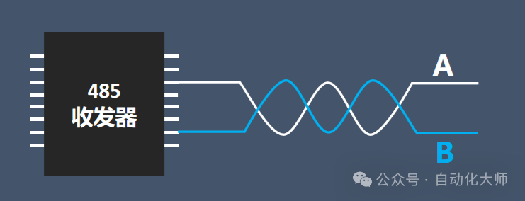 都是串口，RS232和RS485的区别怎么这么大