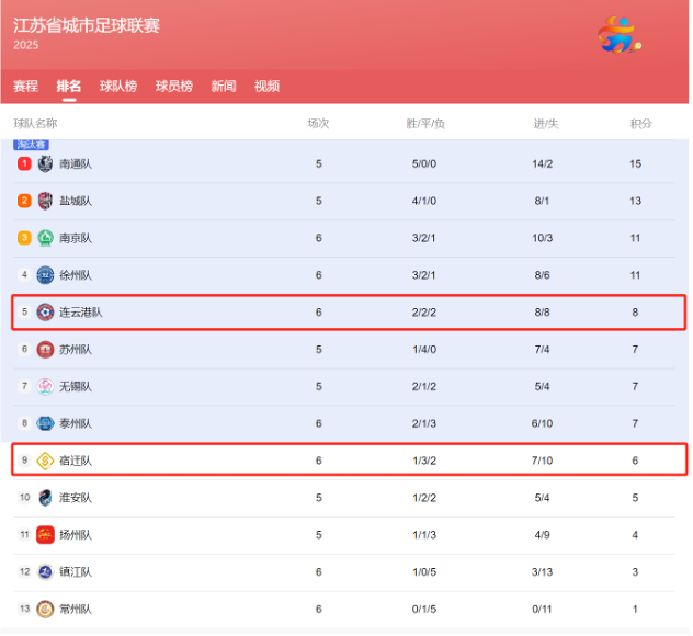 天猫优品赞助连云港队持续上演“散装阿里”赞助散装苏超