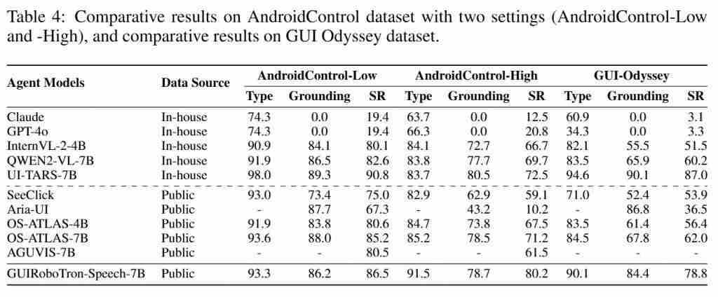  美团提出首个语音交互 GUI 智能体，端到端语音训练能力优于传统文本训练 