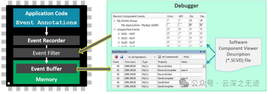 如何计算中断函数的执行时间