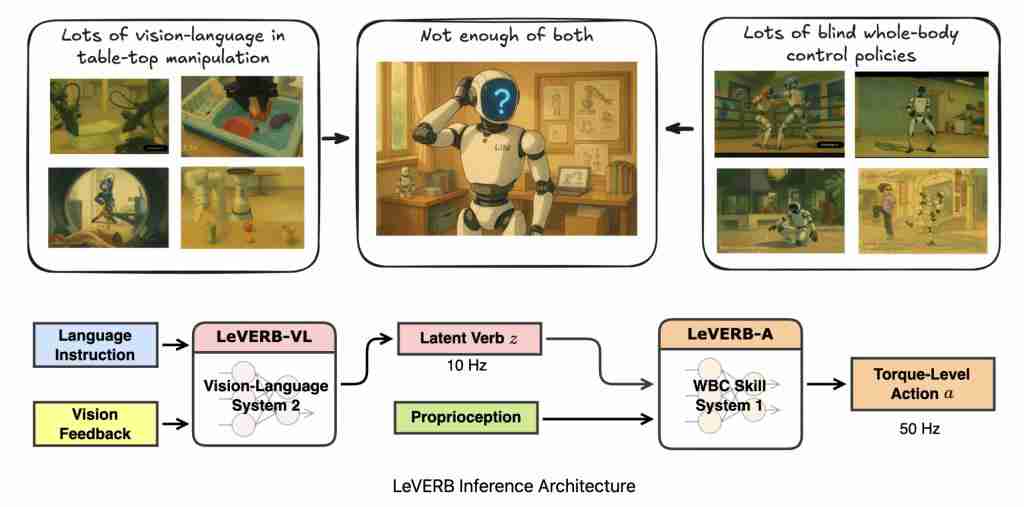  人形机器人首次打通视觉感知与运动断层，UC 伯克利华人博士让宇树 G1 现场演示 