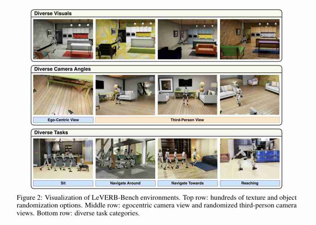  人形机器人首次打通视觉感知与运动断层，UC 伯克利华人博士让宇树 G1 现场演示 