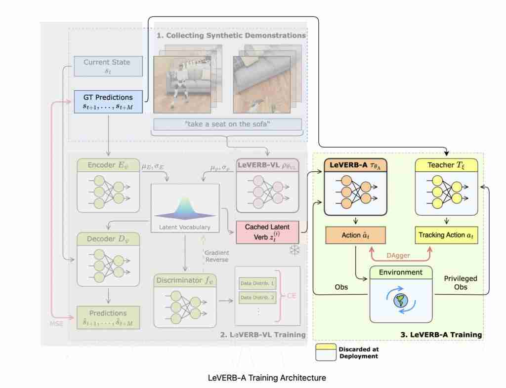  人形机器人首次打通视觉感知与运动断层，UC 伯克利华人博士让宇树 G1 现场演示 