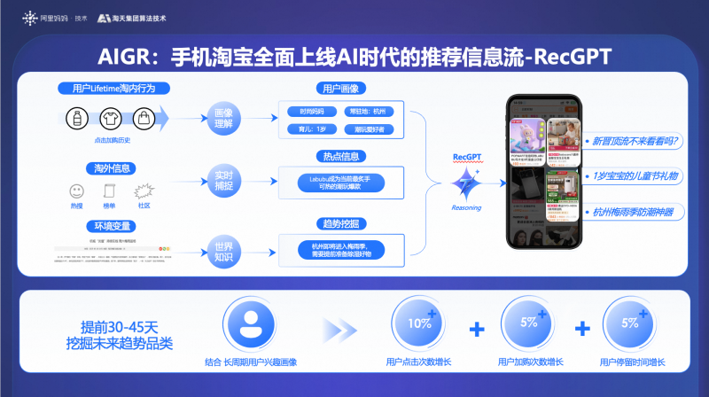 淘天集团“硬核少年技术节4.0”开幕，发布AIGX技术体系多项技术成果