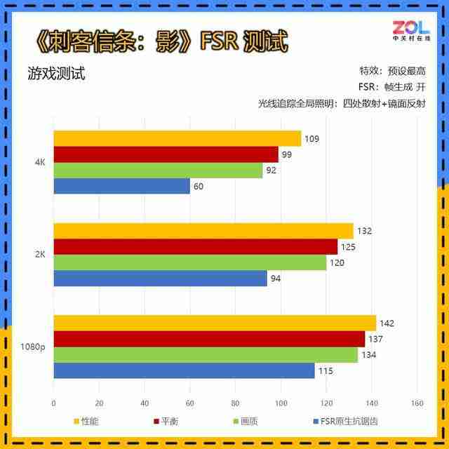 不喜欢尼 《刺客信条:影》能买吗?