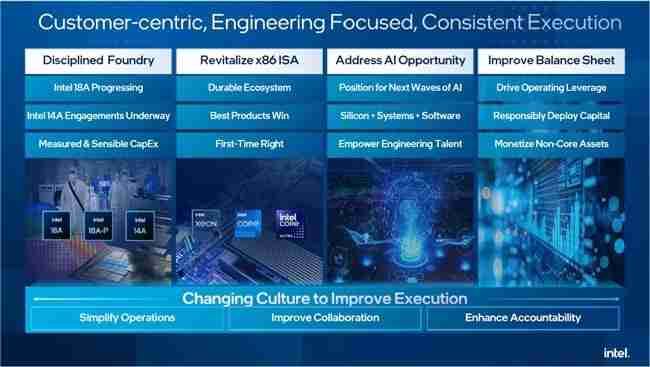 英特尔陈立武：Intel 18A和Intel 18A-P将在未来十年持续推动可观的晶圆产能