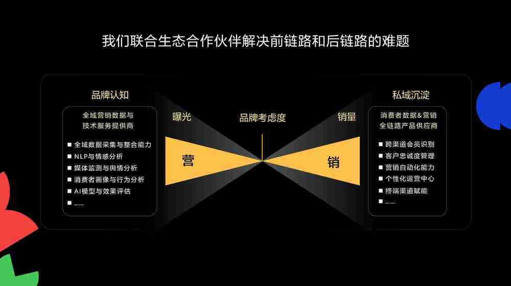 HDC2025鲸鸿动能品牌增长沙龙:拿回营销主动权,驱动确定性增长