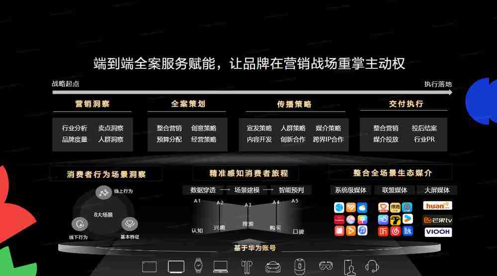 HDC2025鲸鸿动能品牌增长沙龙:拿回营销主动权,驱动确定性增长